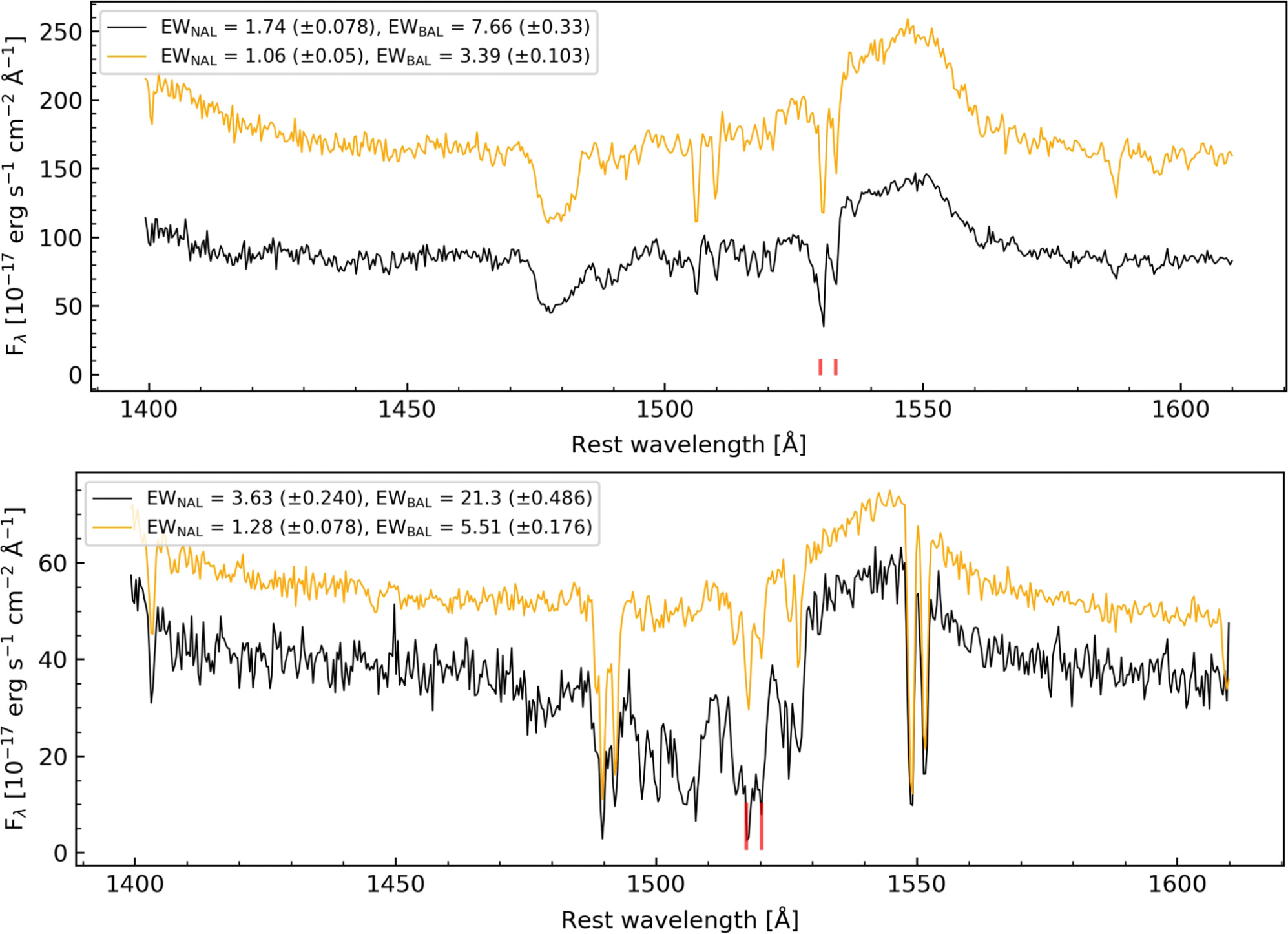 Co-variability Between the Broad Absorption Lines and Narrow Absorption ...