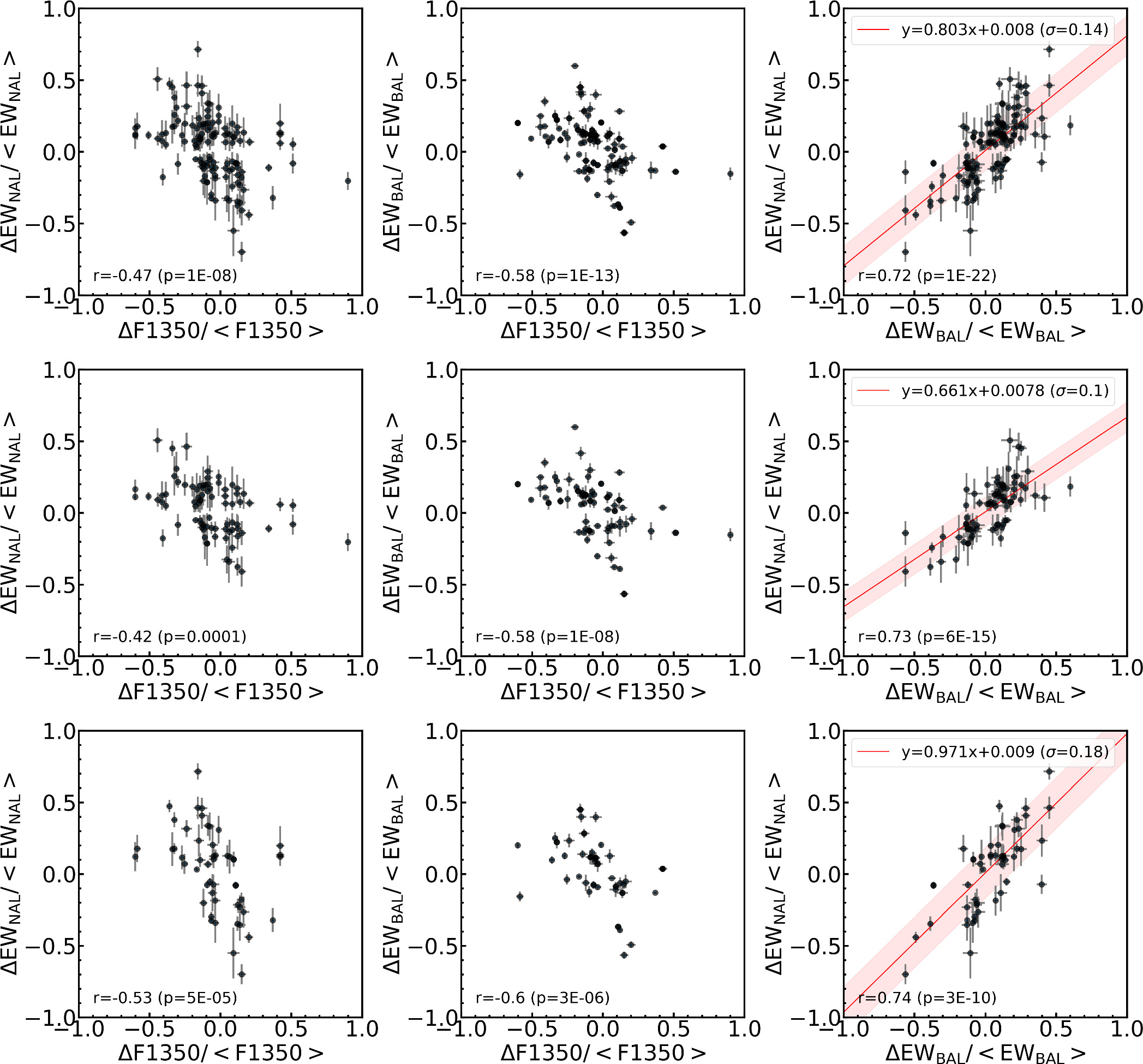 Co-variability Between the Broad Absorption Lines and Narrow Absorption ...