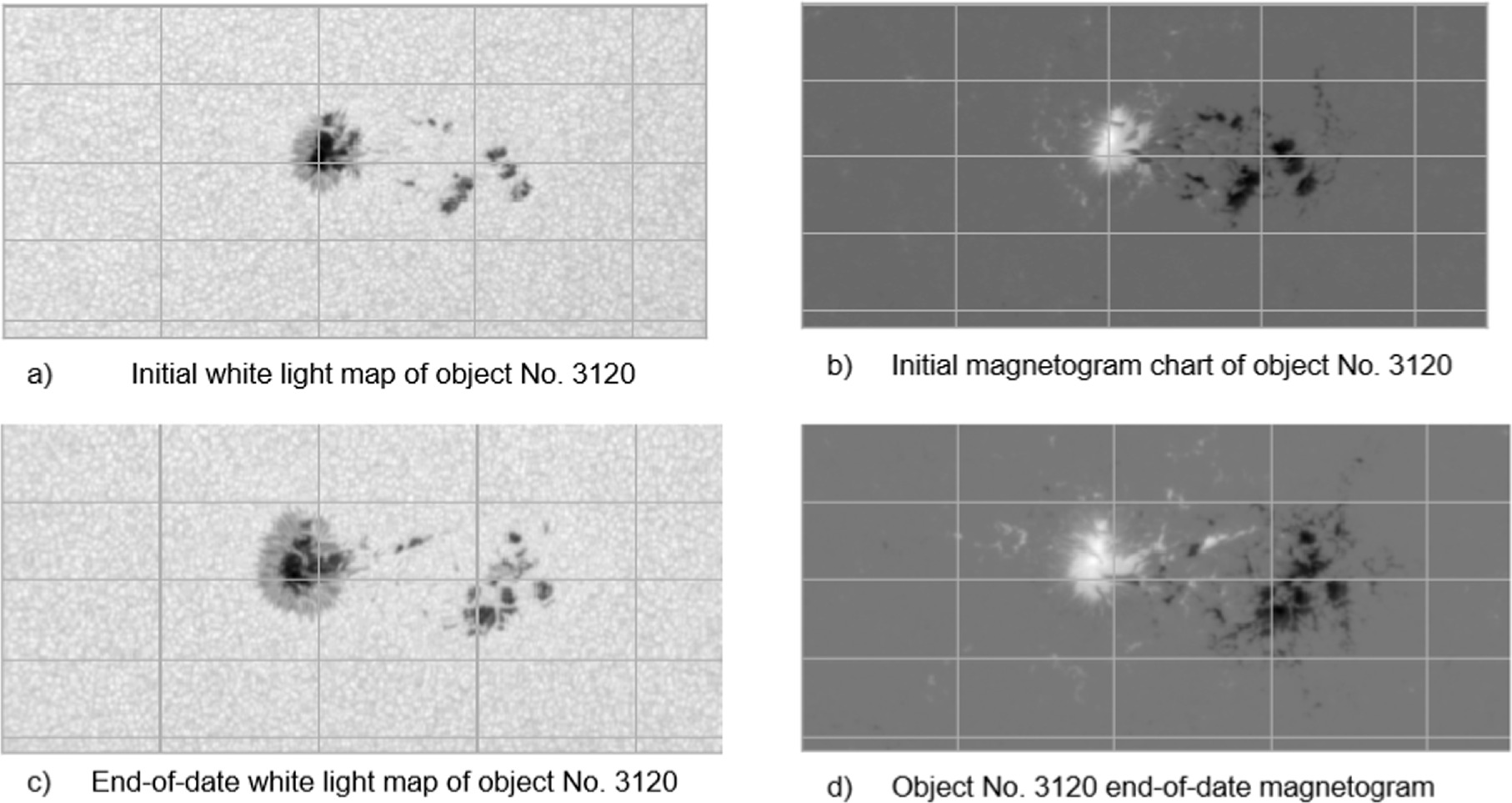 Sunspot Group Detection and Classification by Dual Stream Convolutional ...