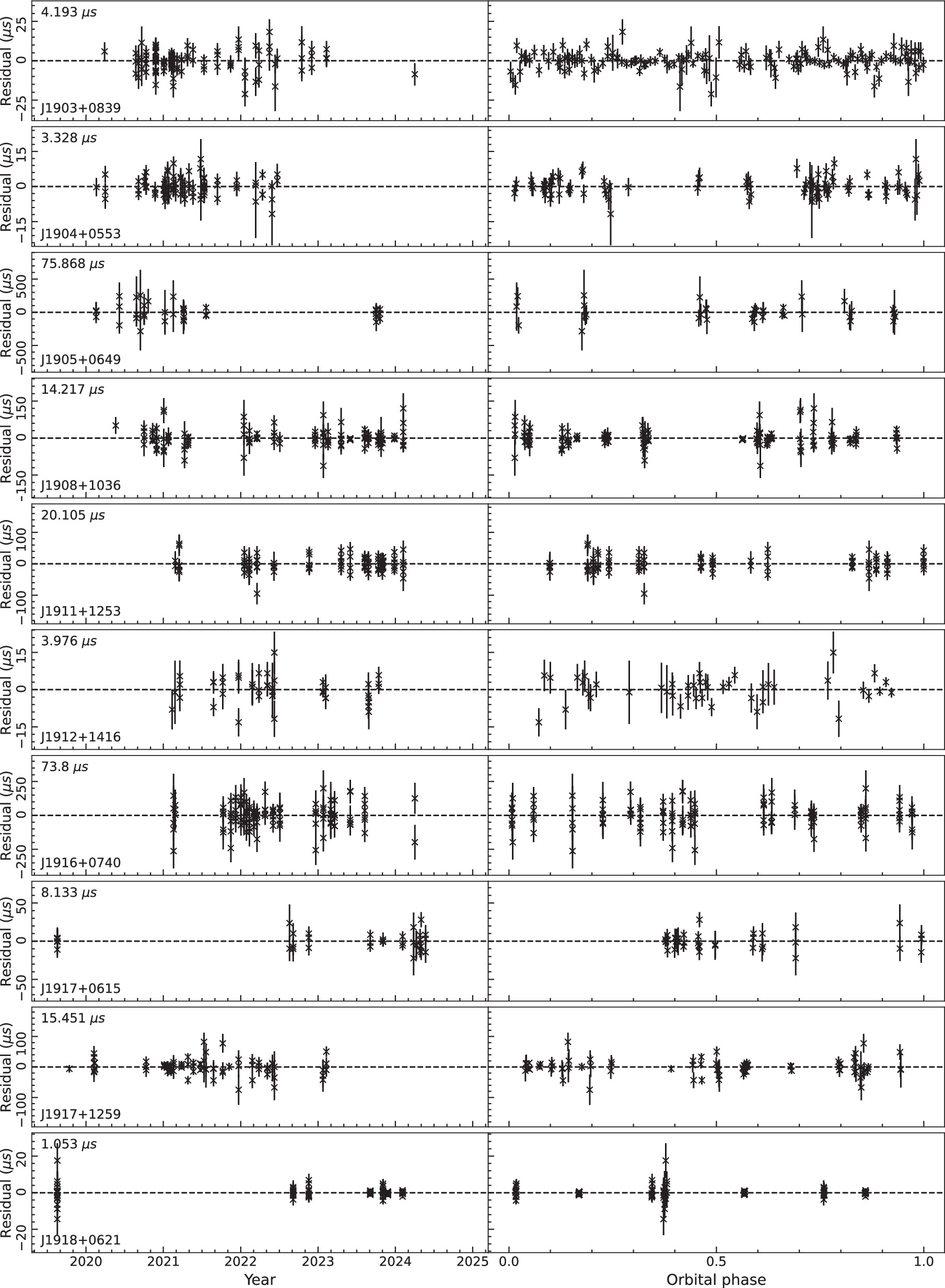 the AUTOMATICS レコード The FAST Galactic Plane Pulsar Snapshot Survey. VIII. 116
