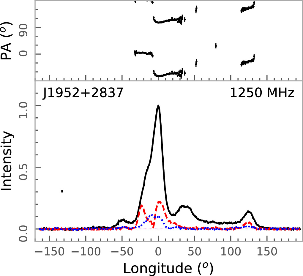 Pulsar Spectrogram The FAST Galactic Plane Pulsar Snapshot Survey. VIII. 116 Binary ...