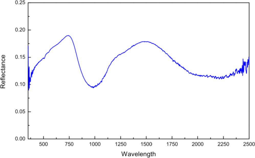 A Method to Assess the Applicability and Accuracy of the Modified ...