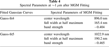 A Method to Assess the Applicability and Accuracy of the Modified ...