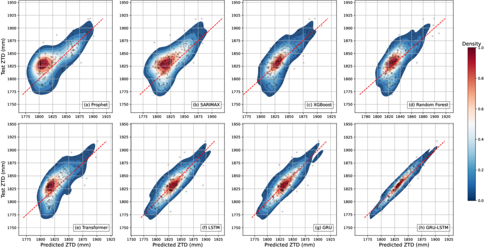Enhanced Zenith Tropospheric Delay Forecasting Using a Hybrid GRU-LSTM ...