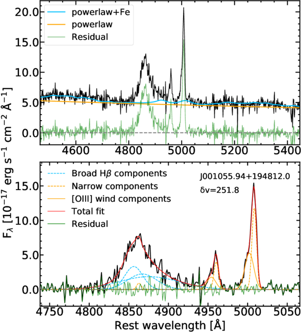 Relationship between the Detection Rates of Mg II Absorption Lines and ...
