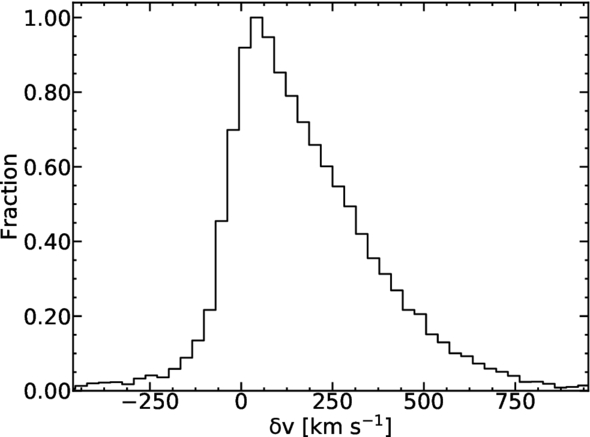 Relationship between the Detection Rates of Mg II Absorption Lines and ...