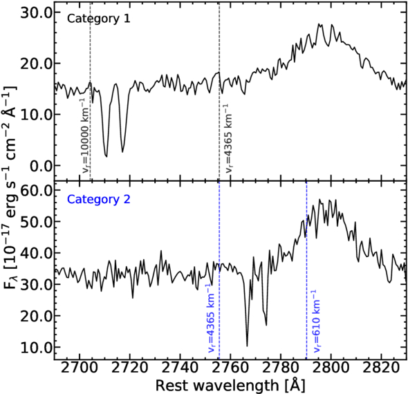 Relationship between the Detection Rates of Mg II Absorption Lines and ...