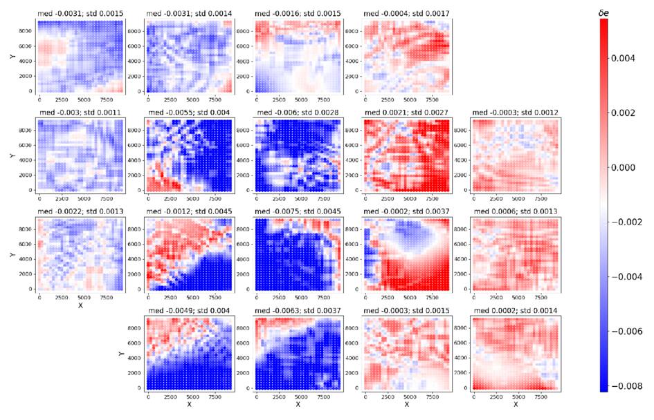 Toward High-precision Astrometry with CSST Using Multi-Gaussian Fitting ...
