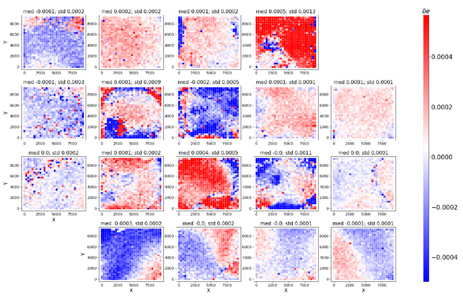 Toward High-precision Astrometry with CSST Using Multi-Gaussian Fitting ...