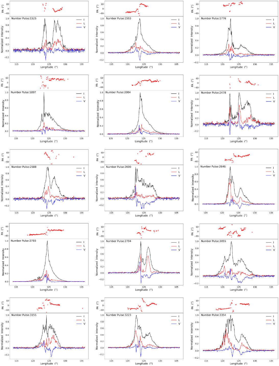 Polarization of RRAT J2325−0530 with FAST - IOPscience