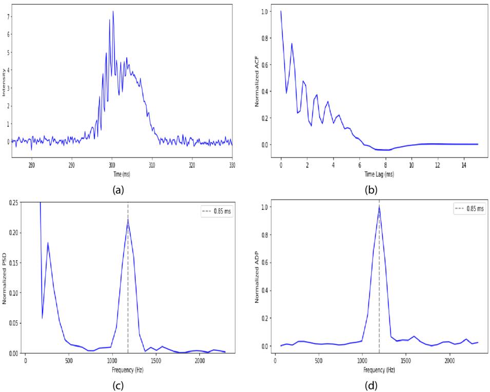 Polarization of RRAT J2325−0530 with FAST - IOPscience
