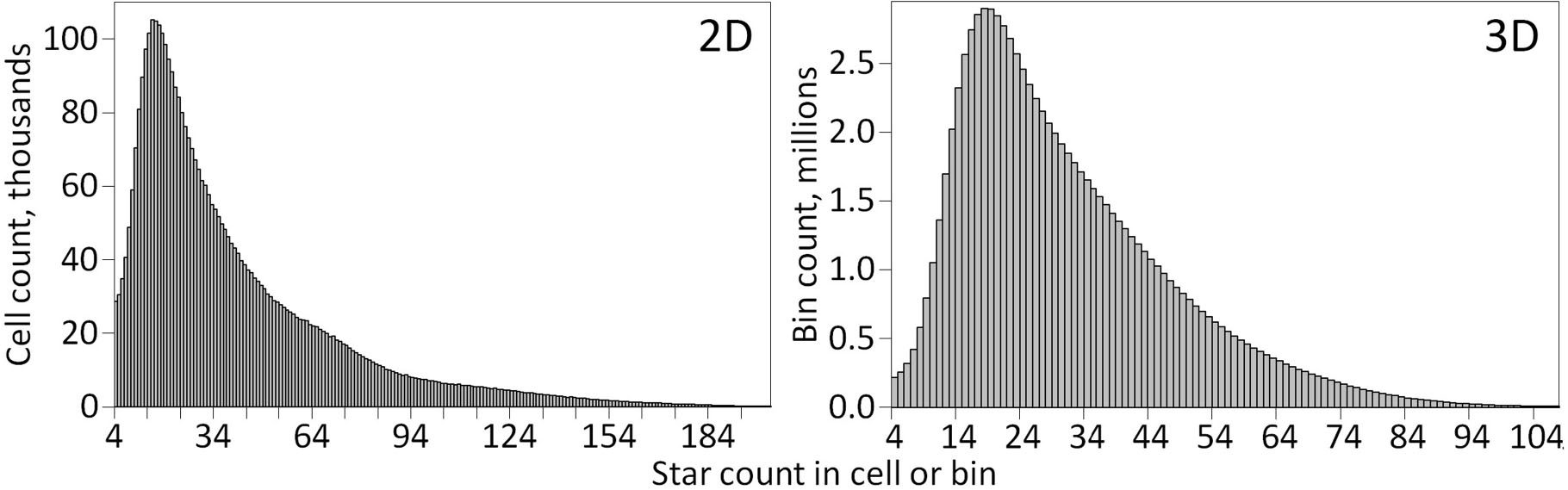 Foreground Extinction to Extended Celestial Objects. I. New Extinction ...