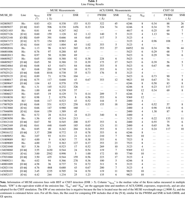 Detection of Emission Line Galaxies in the Slitless Spectra of HST and ...