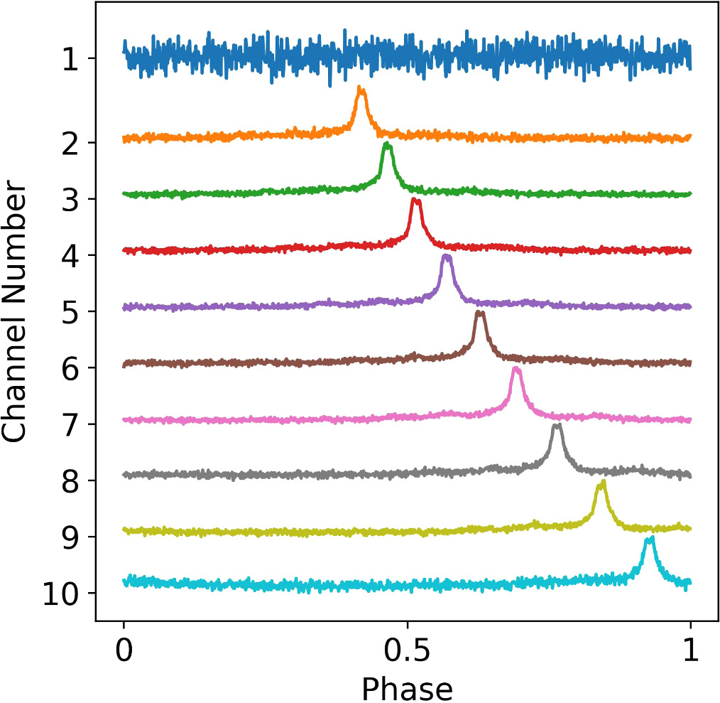 Research on Rationally Oversampled Channelization Algorithm for Ultra ...