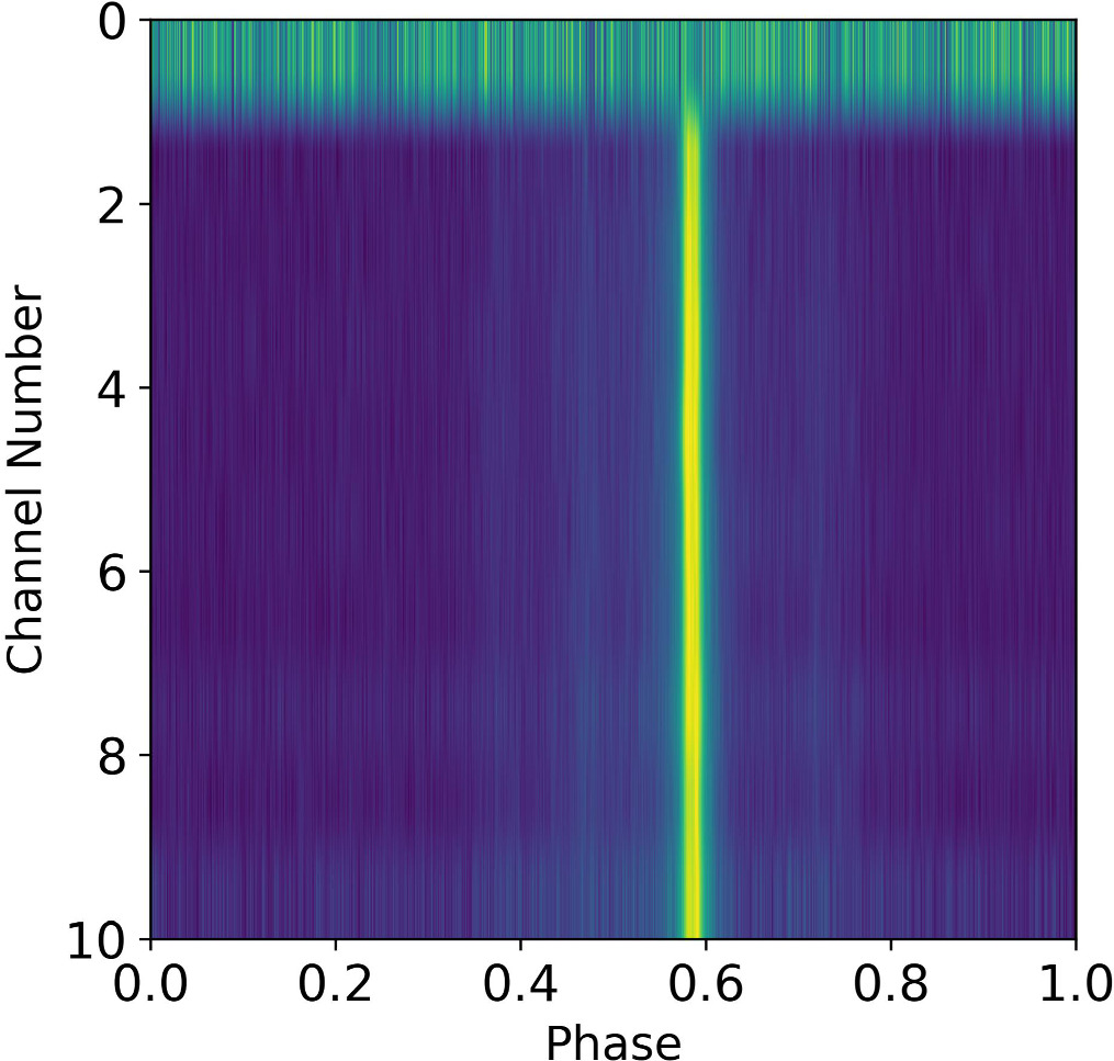 Research on Rationally Oversampled Channelization Algorithm for Ultra ...