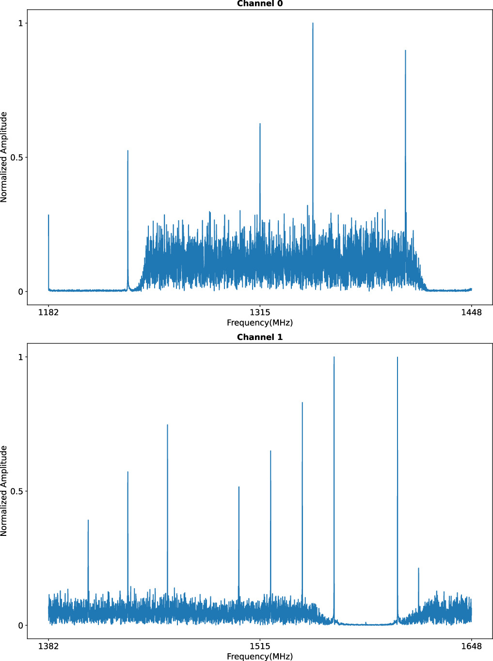 Research on Rationally Oversampled Channelization Algorithm for Ultra ...