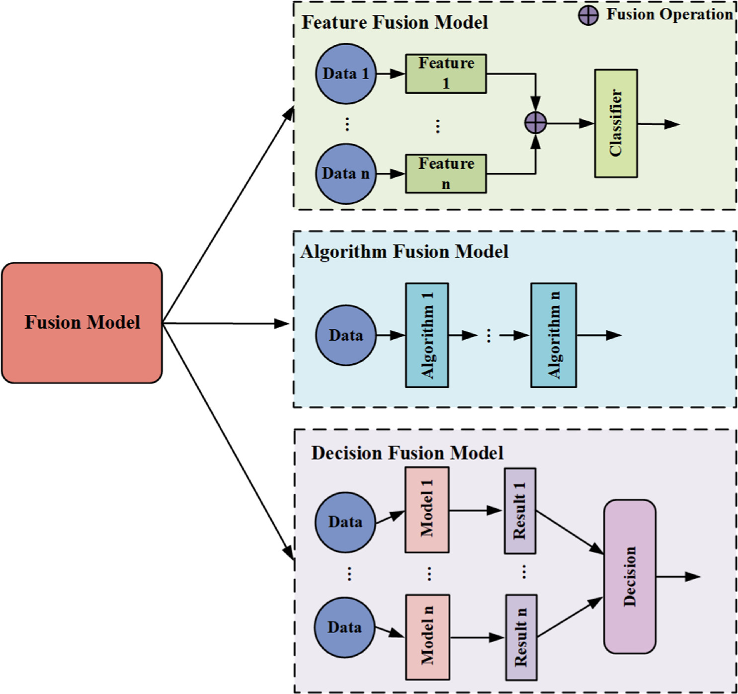 Research Progress in Solar Flare Prediction Methods - IOPscience