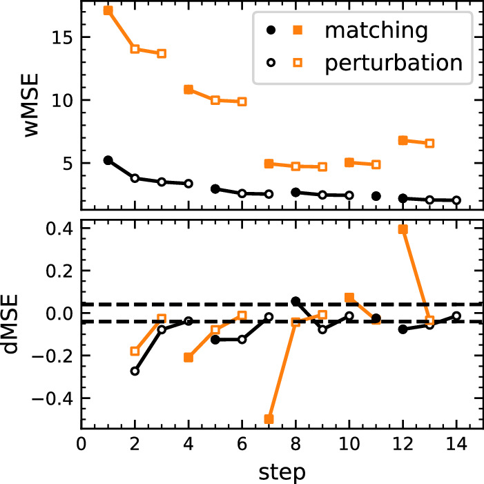 Improving Photometric Redshift Estimation for CSST Mock Catalog Using ...