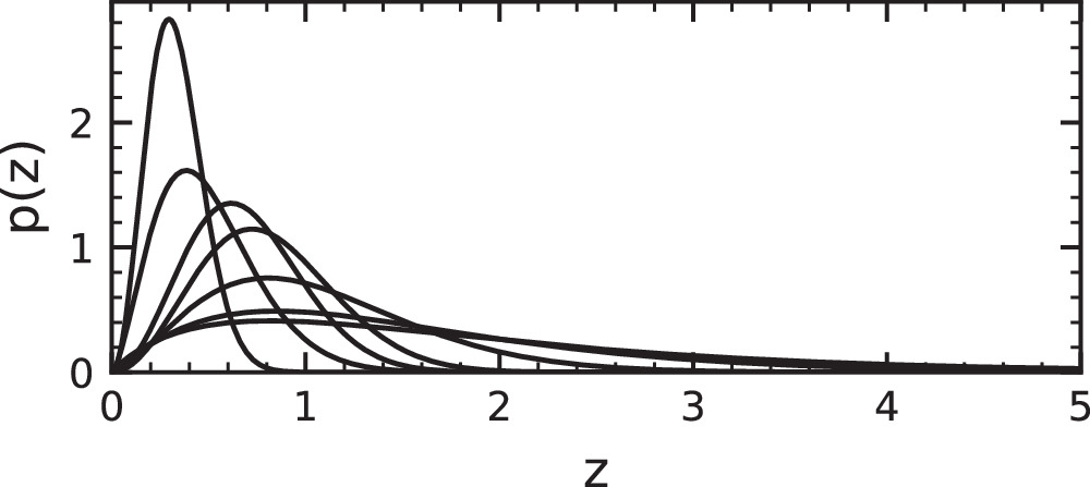 Improving Photometric Redshift Estimation for CSST Mock Catalog Using ...