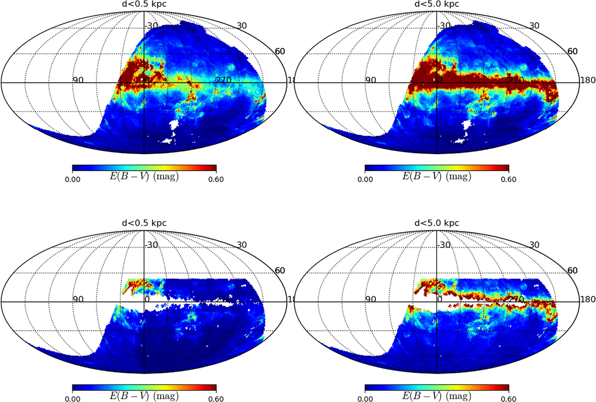 Stellar Parameters, Extinction, and Distances for Stars in SMSS DR2 by ...