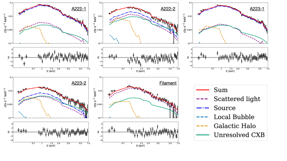 Project A223 Suzaku Observation of Merging Clusters A222 and A223 - IOPscience