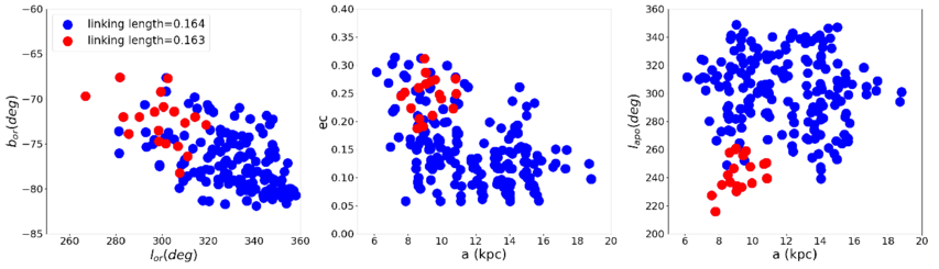 Galactic Substructure Unveiling Galactic Substructures with M Giant Stars: A Kinematic and ...