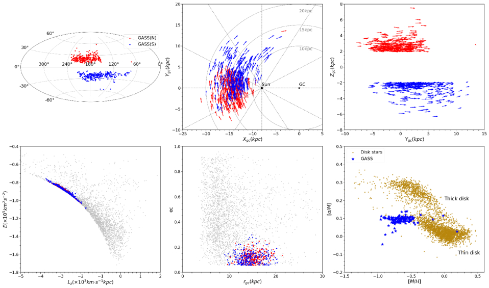Galactic Substructure Unveiling Galactic Substructures with M Giant Stars: A Kinematic and ...