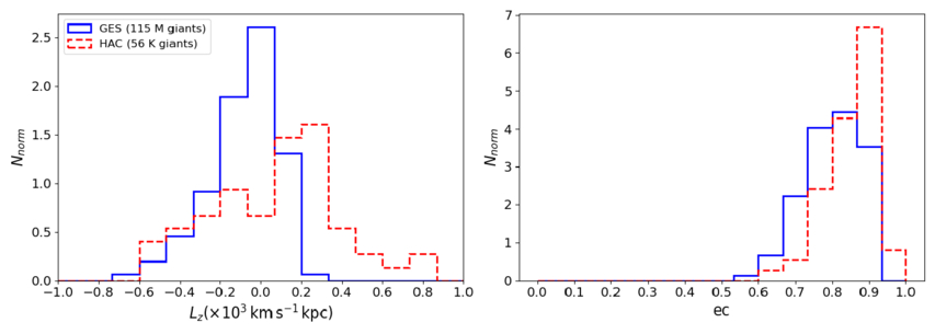 Galactic Substructure Unveiling Galactic Substructures with M Giant Stars: A Kinematic and ...