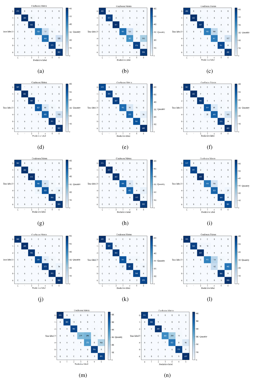StRD: A New Automatic Spectral Classification Algorithm for Stars ...