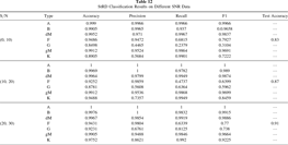 StRD: A New Automatic Spectral Classification Algorithm for Stars ...