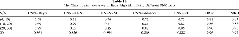 StRD: A New Automatic Spectral Classification Algorithm for Stars ...
