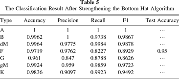 StRD: A New Automatic Spectral Classification Algorithm for Stars ...