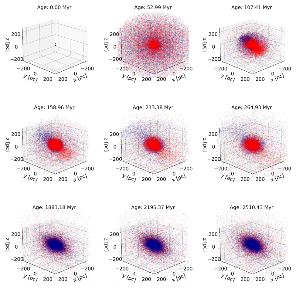 NbodyCP: A Direct N-body Simulation Code for Composite Stellar ...
