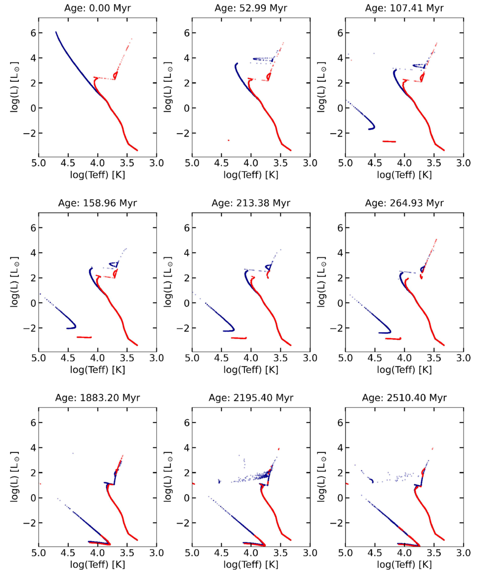 NbodyCP: A Direct N-body Simulation Code for Composite Stellar ...