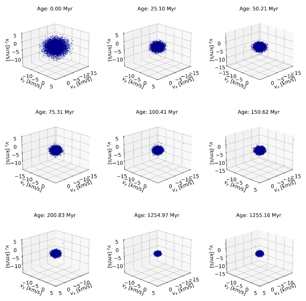 NbodyCP: A Direct N-body Simulation Code for Composite Stellar ...