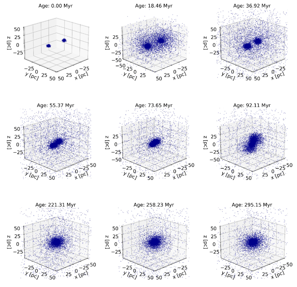 NbodyCP: A Direct N-body Simulation Code for Composite Stellar ...