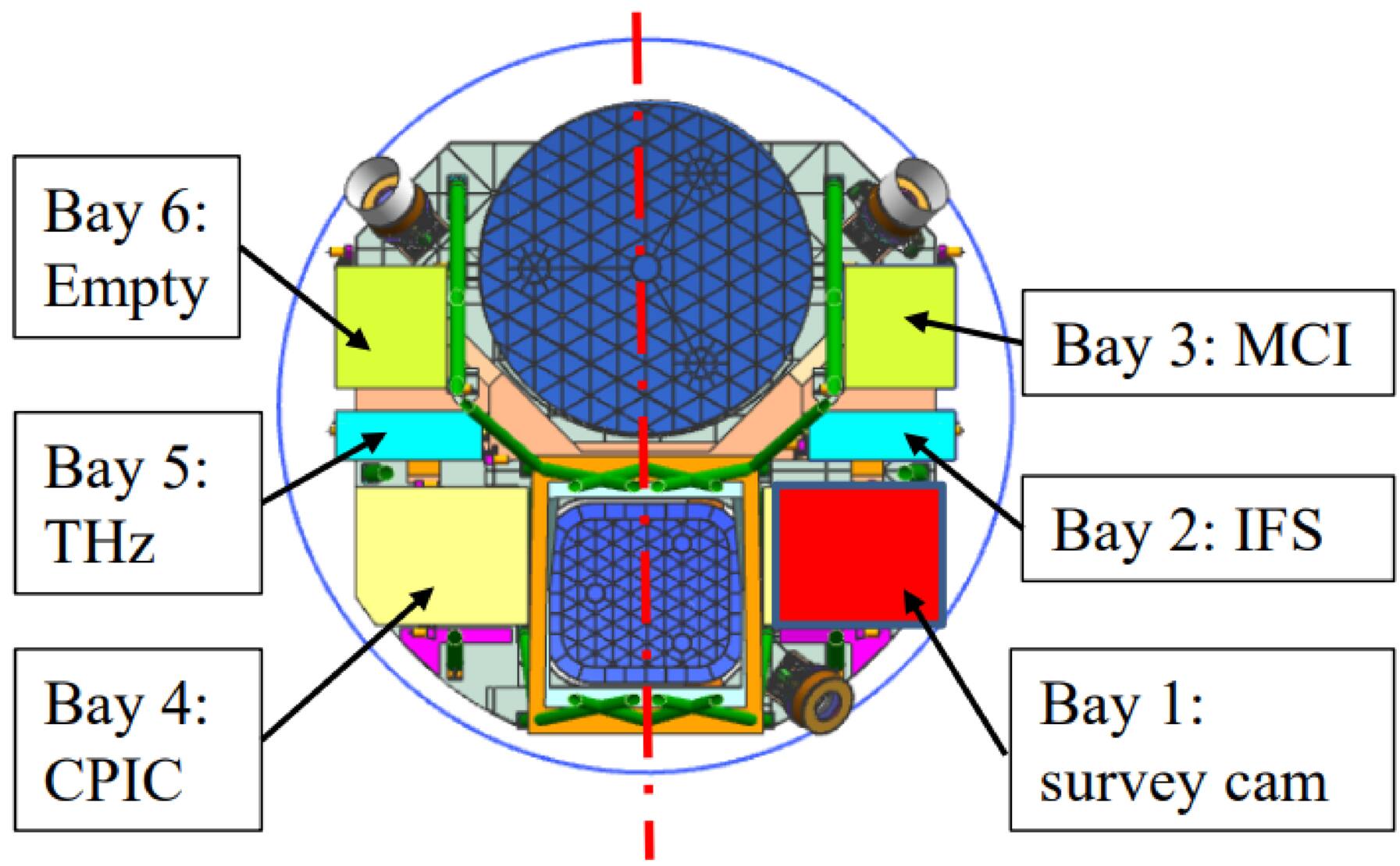 Mock Observations for the CSST Mission: Main Surveys–An Overview of ...