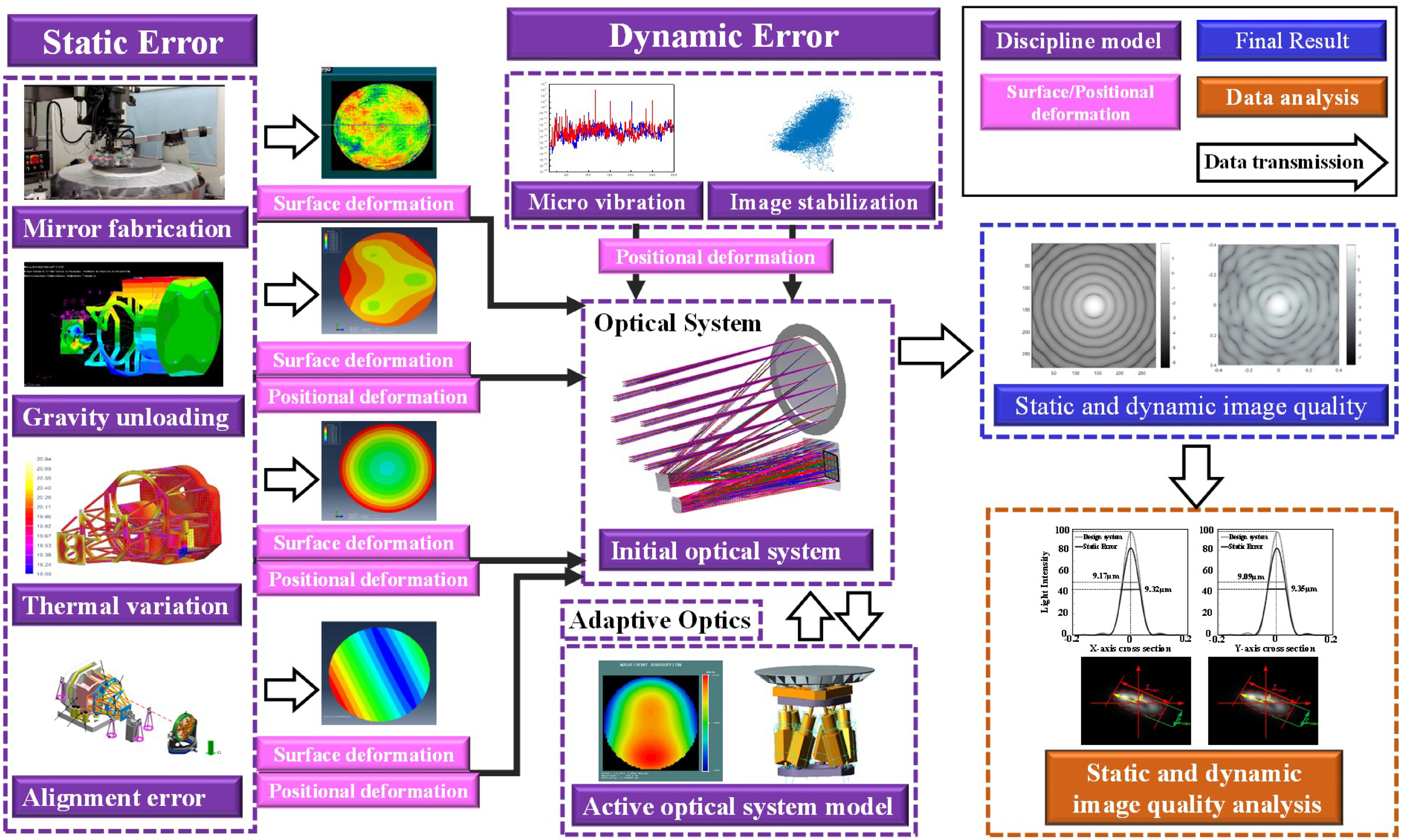 Static Model Cs Mock Observations for the CSST Mission: End-to-end Performance Modeling ...