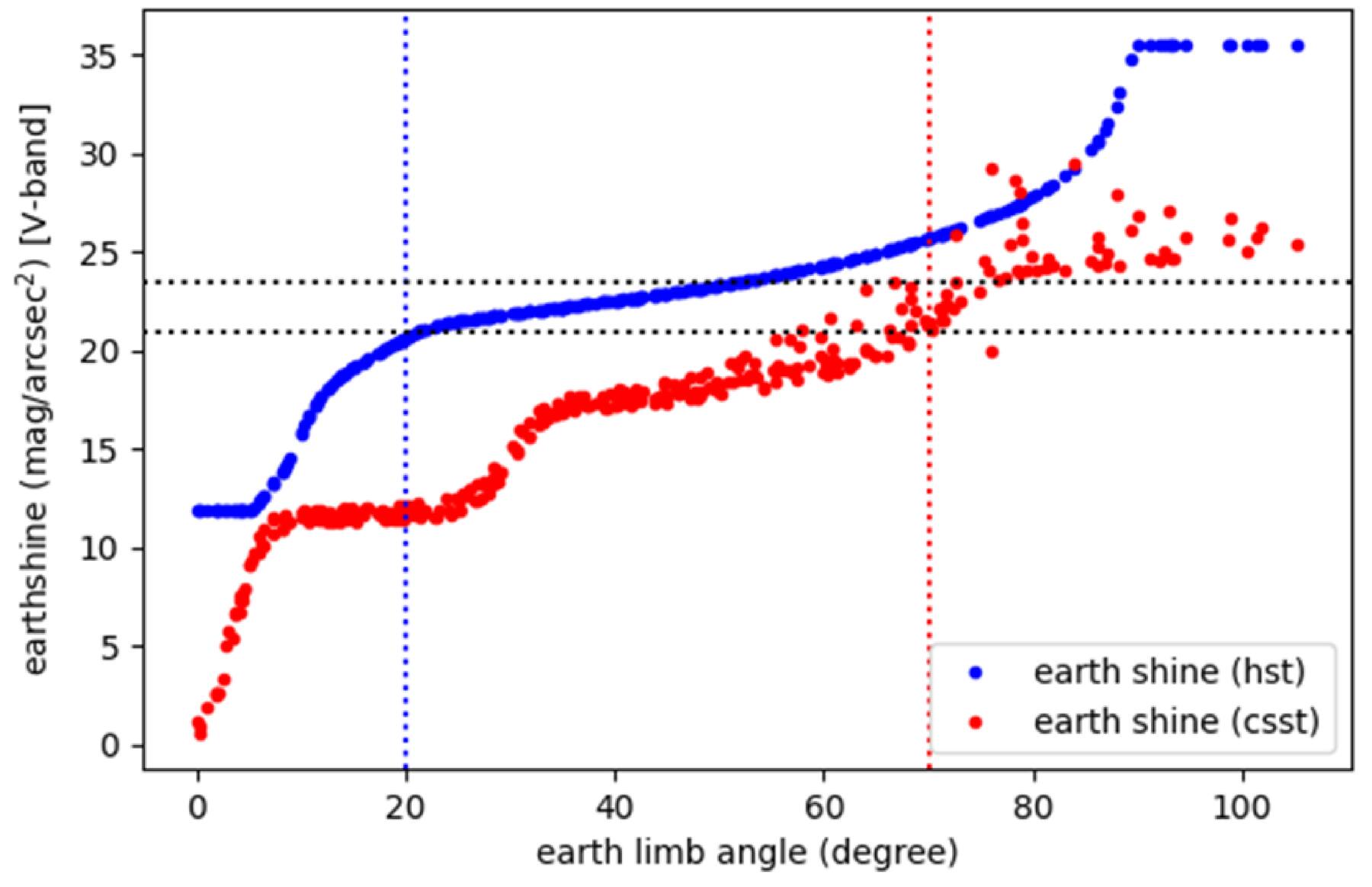 Mock Observations for the CSST Mission: Main Surveys—the Stray Light ...