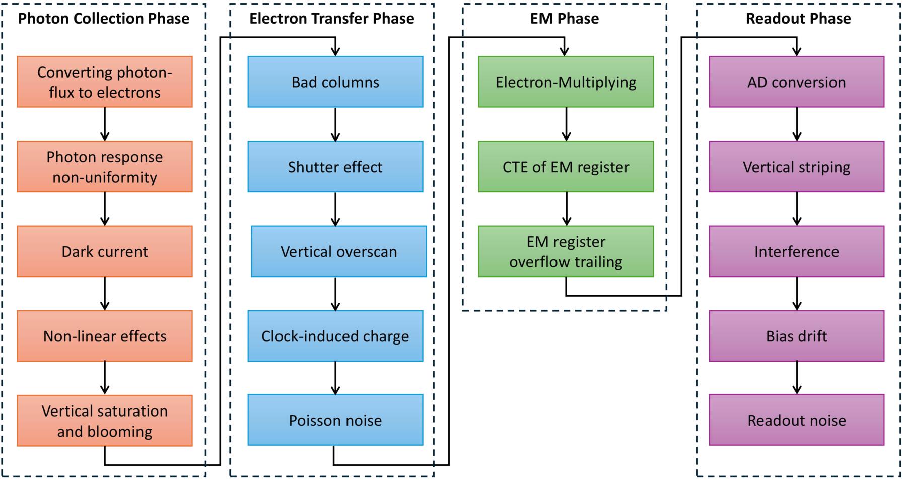 Mock Observations for the CSST Mission: CPI-C–Instrument Simulation ...