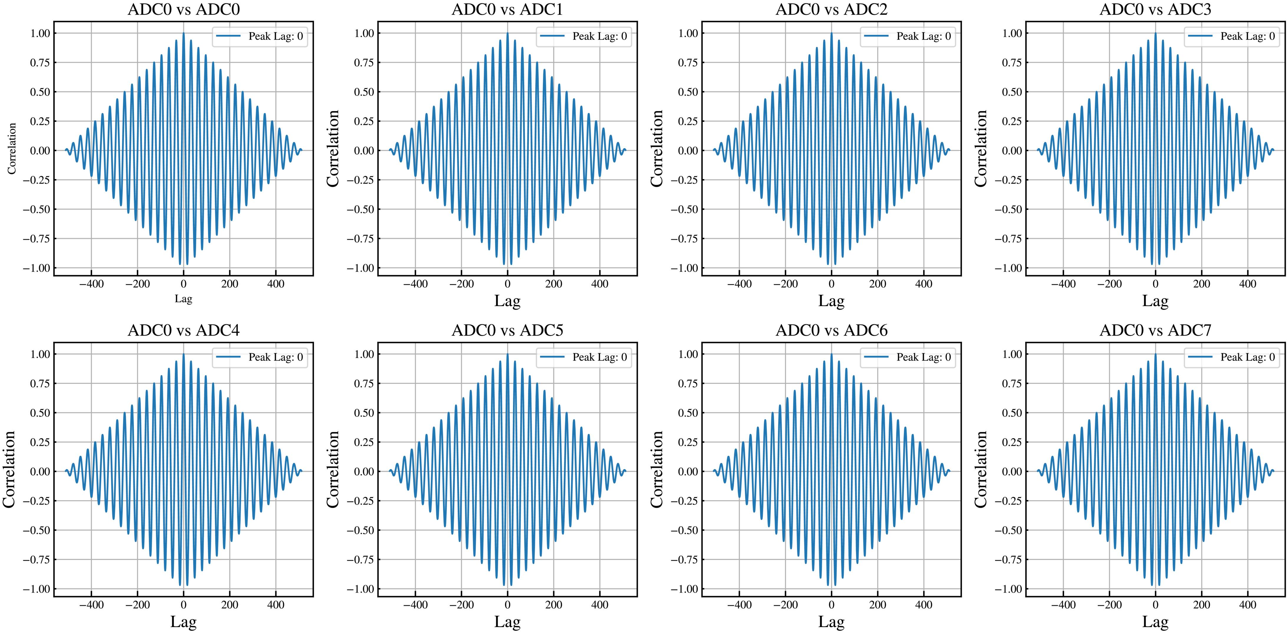 Design and Implementation of an RFSoC-based Digital Backend for the ...