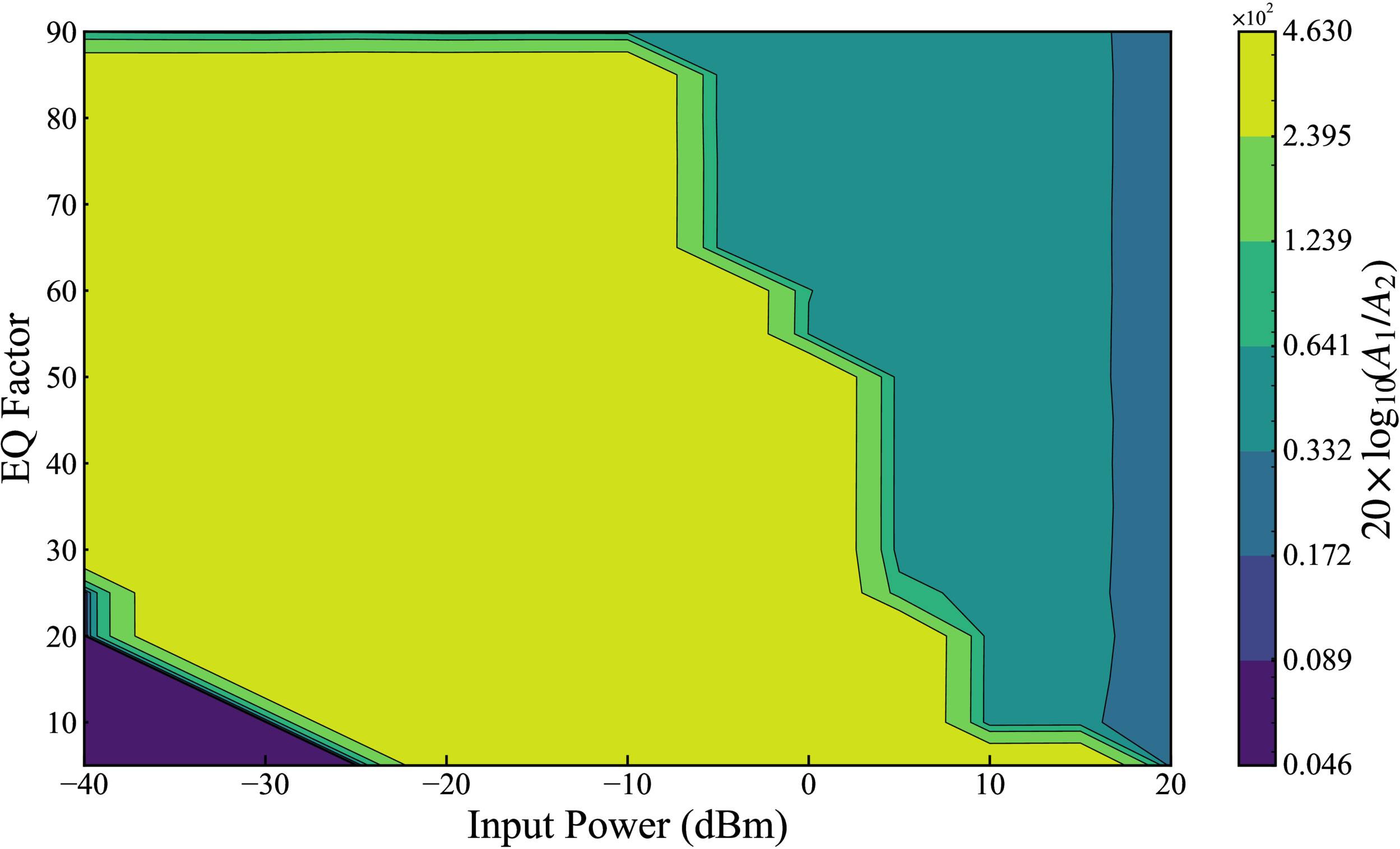 Design and Implementation of an RFSoC-based Digital Backend for the ...