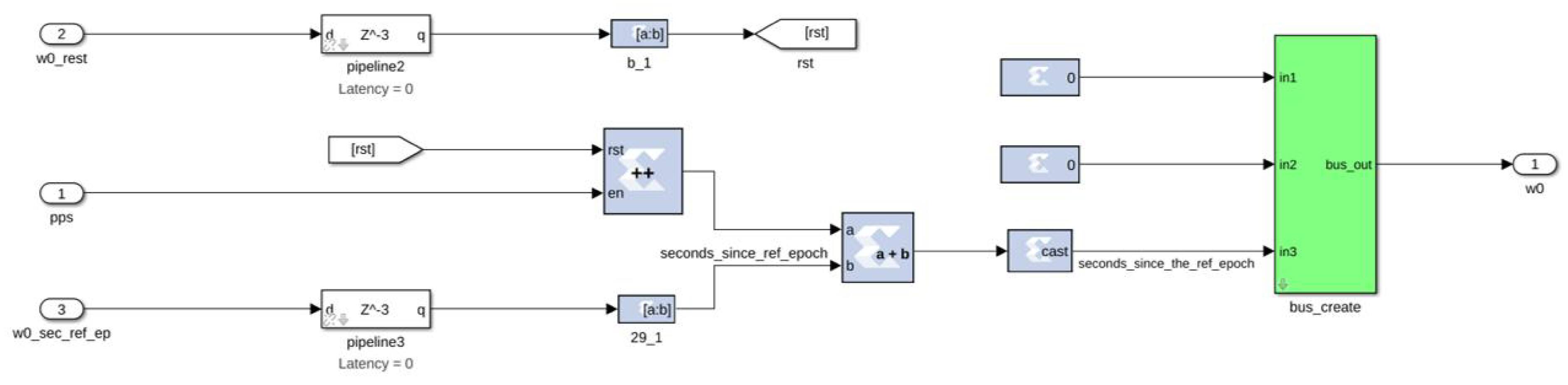 Design and Implementation of an RFSoC-based Digital Backend for the ...
