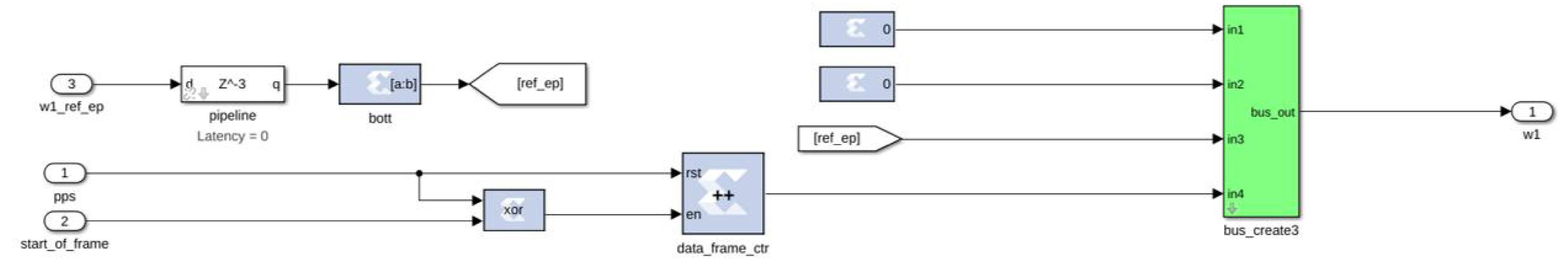 Design and Implementation of an RFSoC-based Digital Backend for the ...