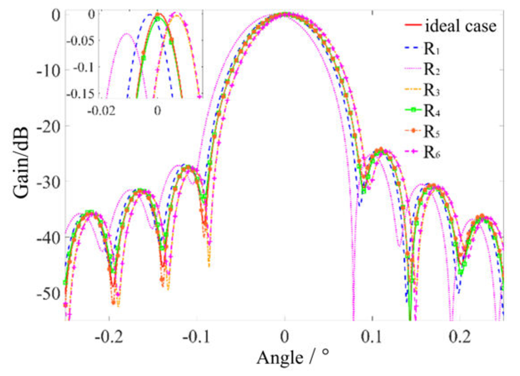 A Beam Pointing Error Compensation Method for Large Beam Waveguide ...