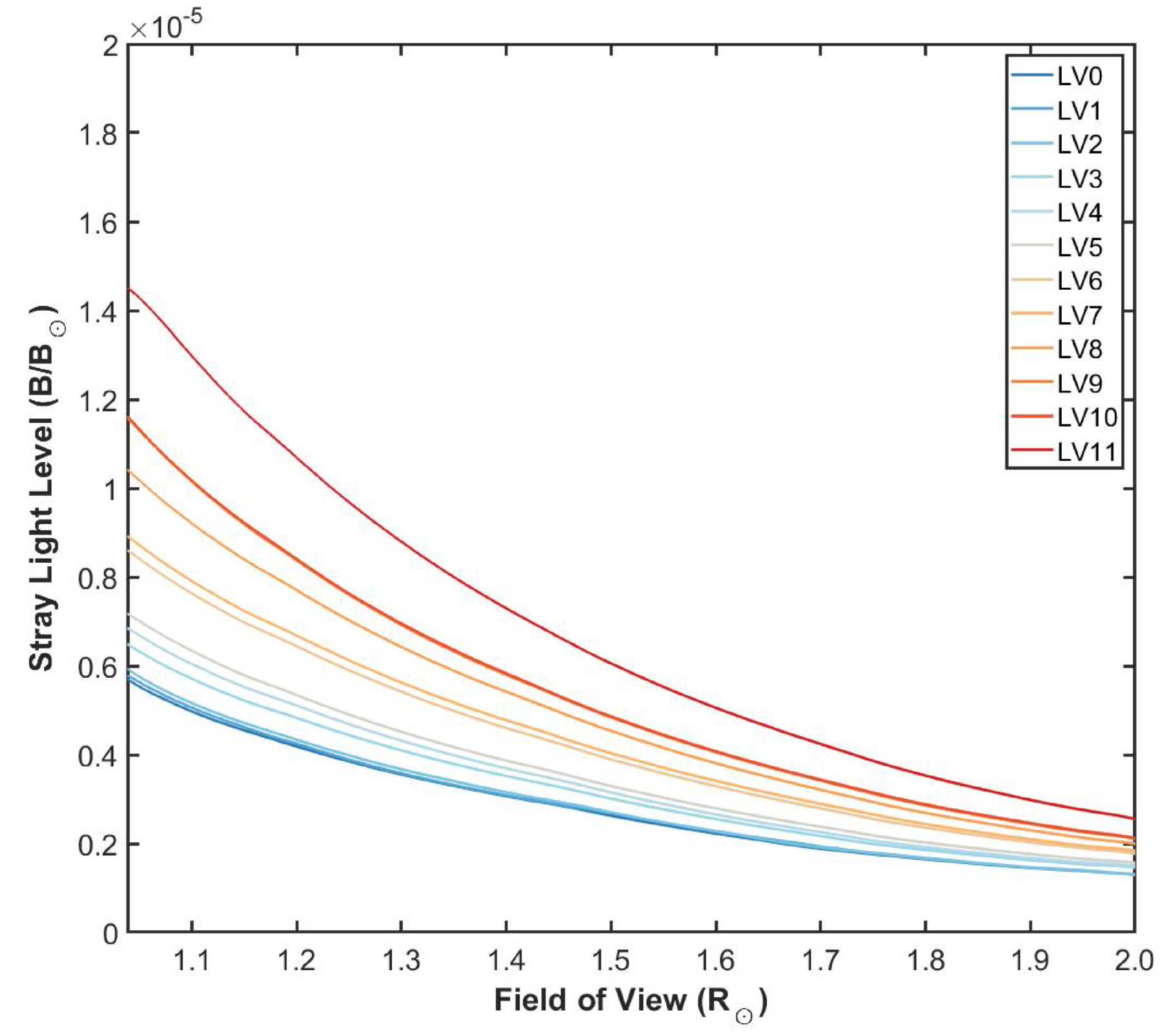 Stray Light Characterization and Suppression in Laboratory Testing of ...