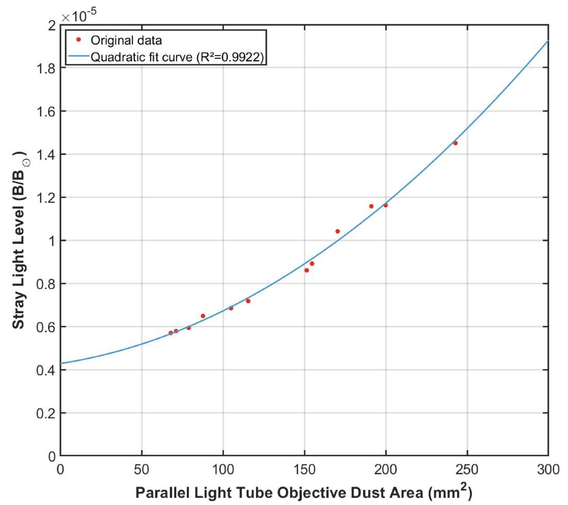 Stray Light Characterization and Suppression in Laboratory Testing of ...