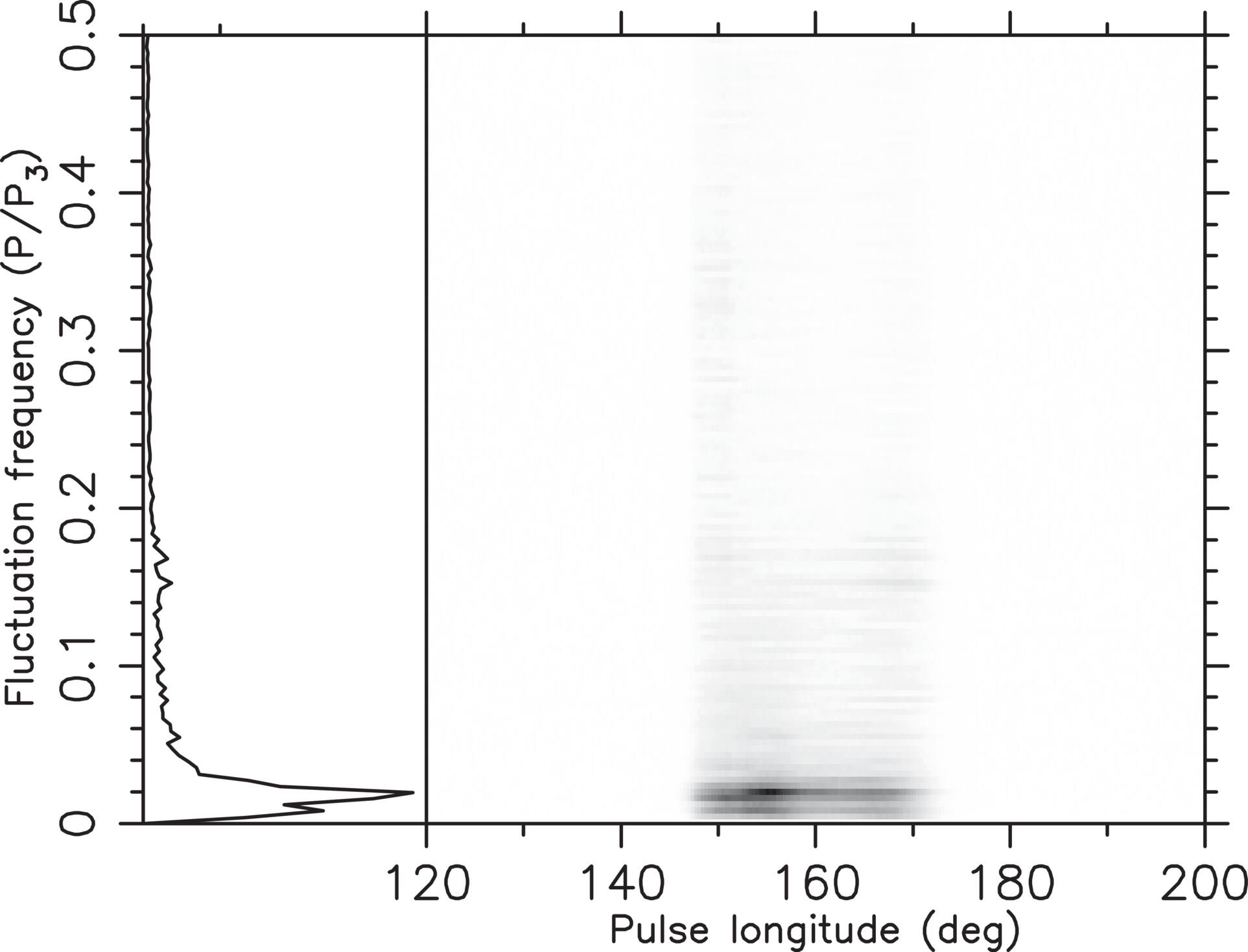 Nulling Study of Four Nulling Pulsars with FAST - IOPscience