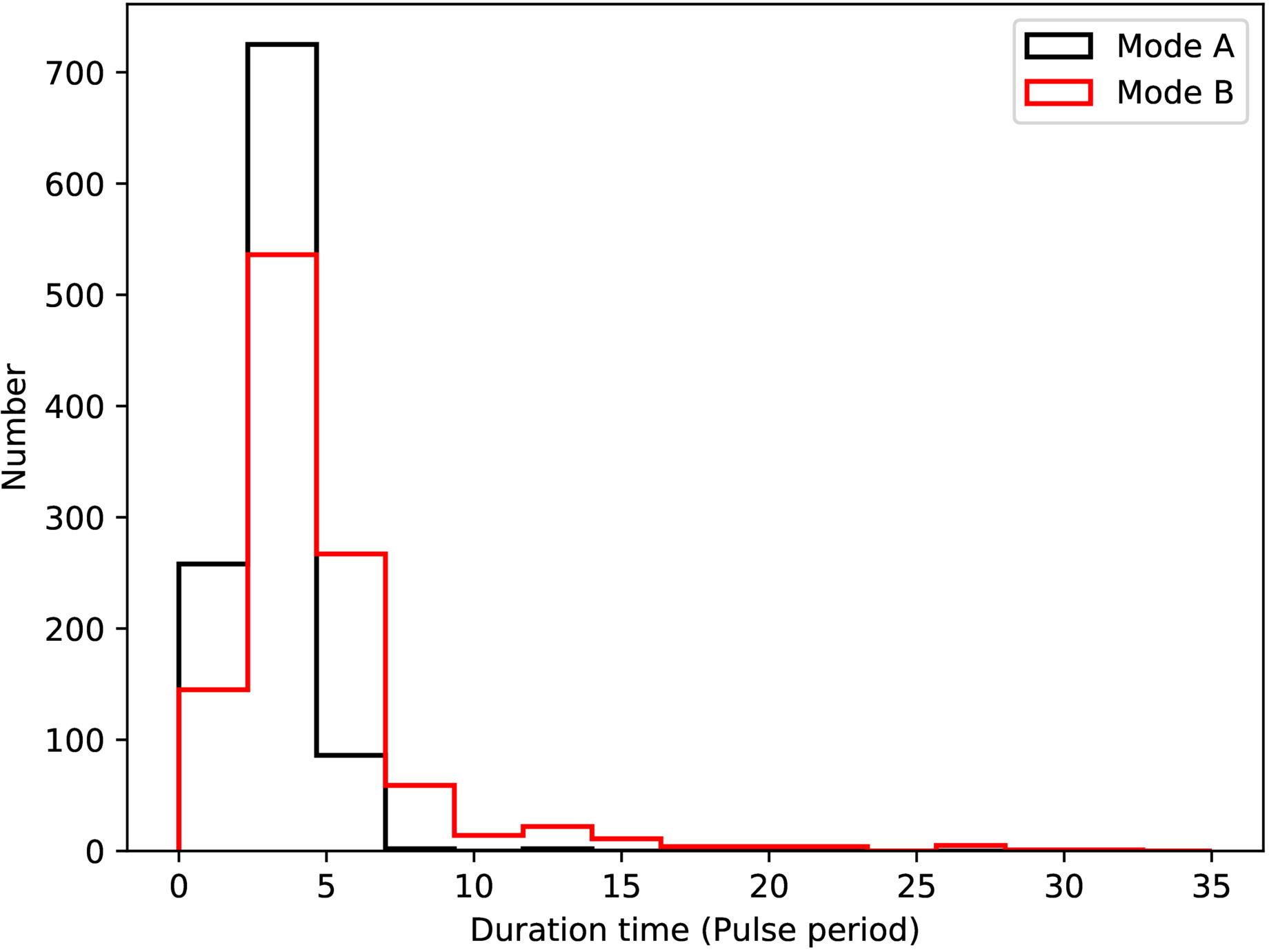 Study of Four Nulling Pulsars with FAST - IOPscience