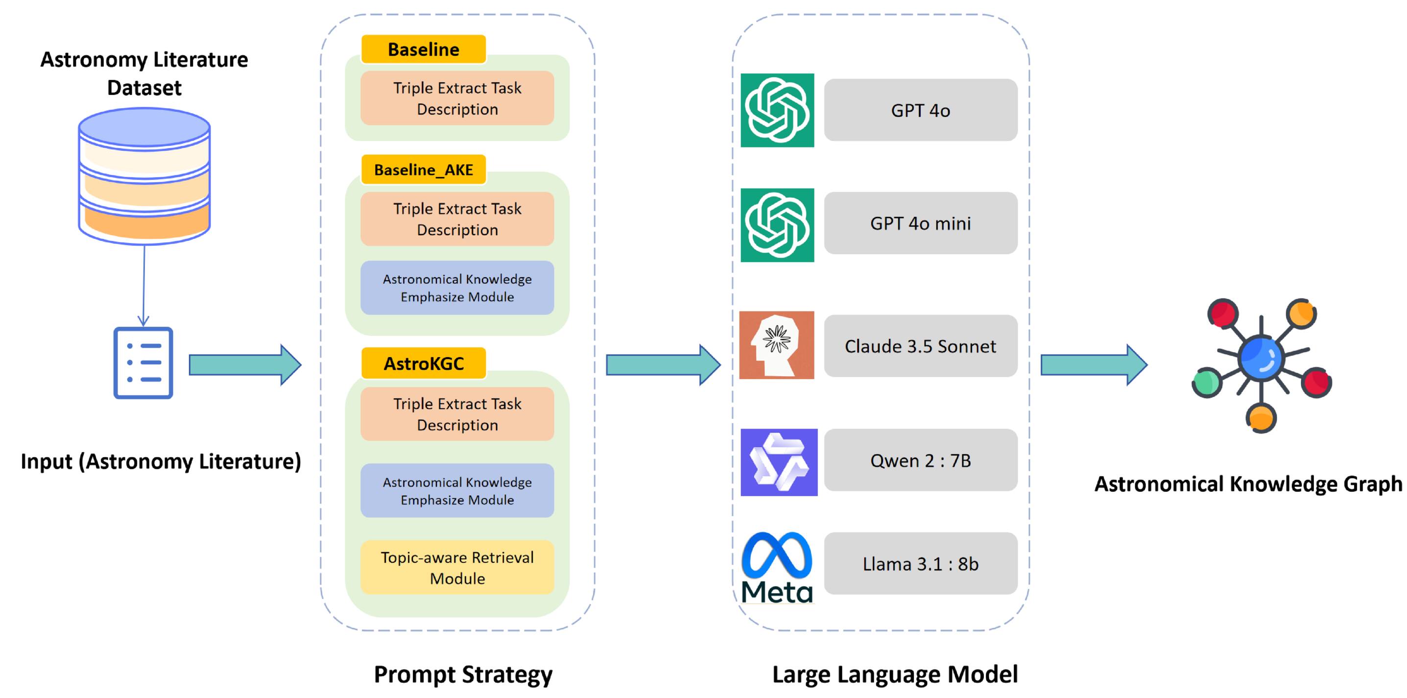 An Automatic Knowledge Graph Construction Method from Astronomical ...